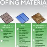 Different Roofing Materials: Pros and Cons